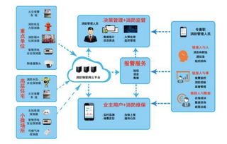 致力成套系列化服务 中天科技数据中心推出全生命周期物联网技术服务解决方案