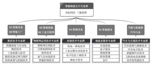 物联网应用技术专业群中的1+X实践 深化物联网技术服务能力