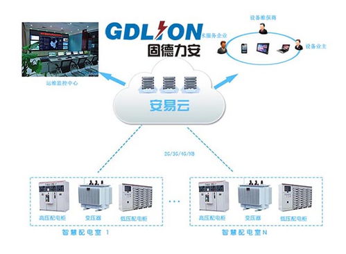 智能配电系统 电气盘柜厂配电数据可视化的强大助力