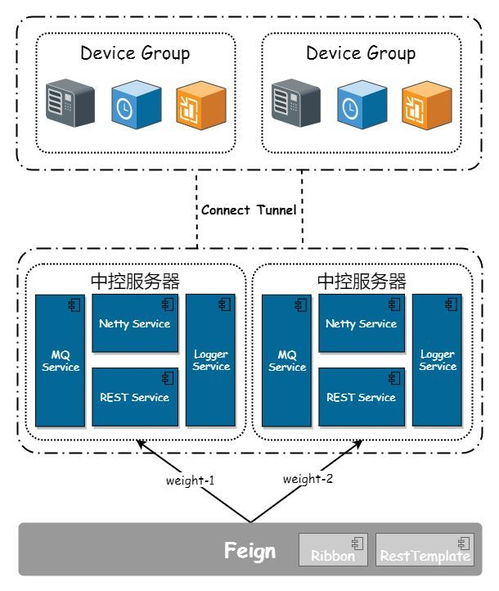 物联网设备网关 技术架构设计与服务赋能