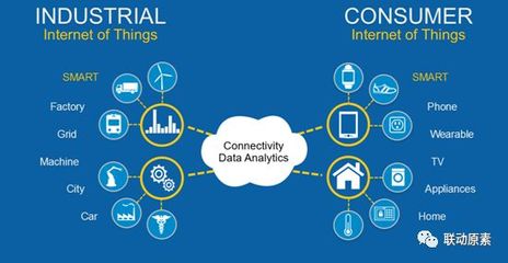《标准化法》对物联网产业技术服务的影响与挑战分析