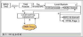 物联网三大核心技术架构 从感知层到应用服务的全景解析