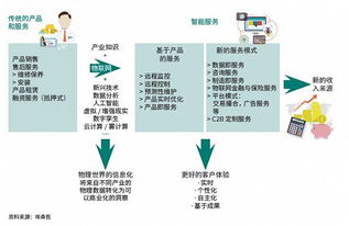 物联网应用服务 技术已至，服务触手可及？