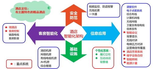 智慧酒店解决方案 物联网技术重塑宾客体验与运营效率的新范式