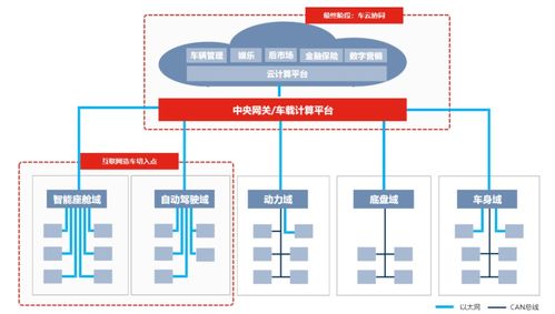 数字化浪潮之巅 京东物联网技术的深度思考与创新实践