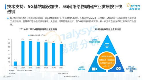 万物互联，合作共赢 中国物联网行业发展洞察2022