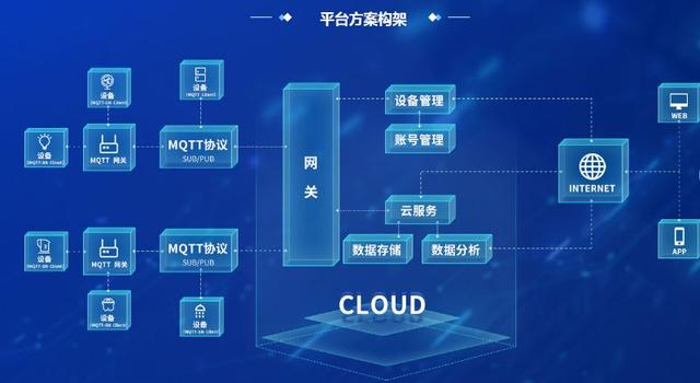 助力信息技术发展，开创云——借助物联网让生活远超平凡