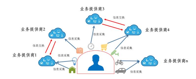 通信世界 · 精读 | 两大热门技术碰撞，论区块链在物联网中的应用