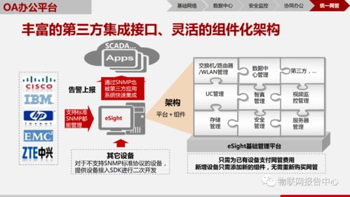 基于物联网技术的智慧园区解决方案