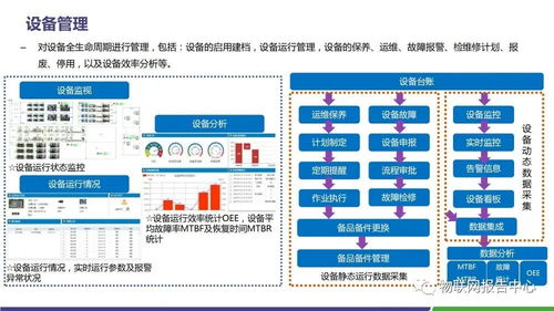水泥领域智慧工厂物联网解决方案
