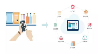 漫谈物联网的前世、今生与未来 技术服务演进之路