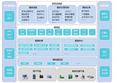科研派视角 物联网技术如何从四个角度解决景区痛点